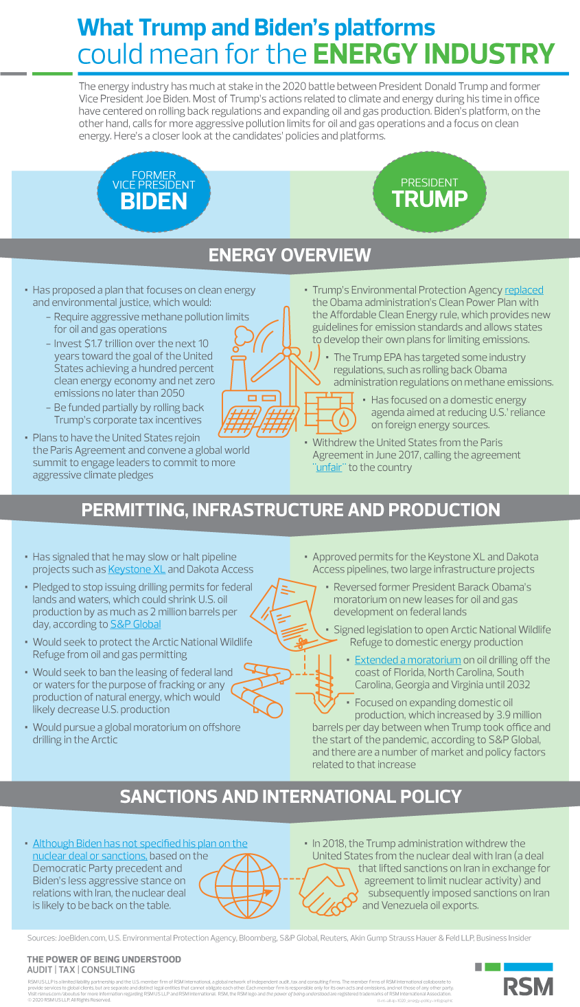 What Trump and Biden's platforms could mean for the energy industry Infographic 