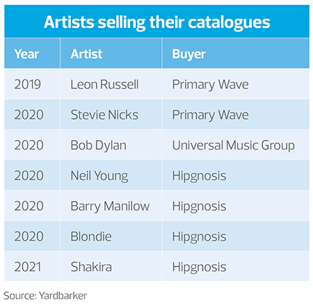 Music royalties: Investors hear a sweet song 