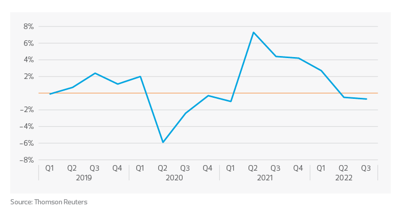 Year-over-year demand for law services