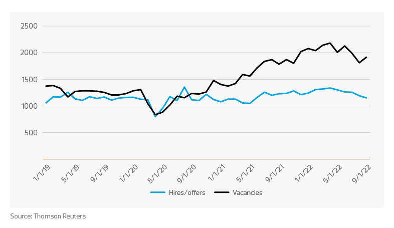 Professional and business services labor graph