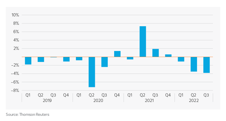 Year-over-year growth in lawyer productivity graph