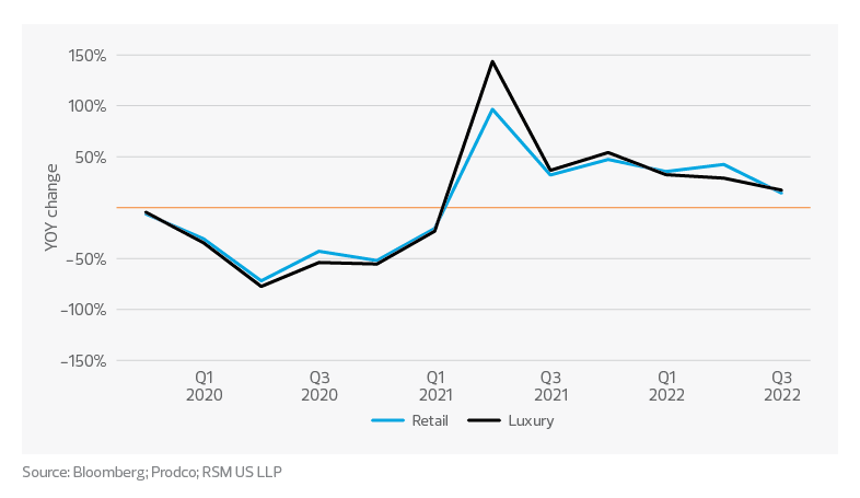 Consistent customer tra?c | 2023 restaurant and retail outlook