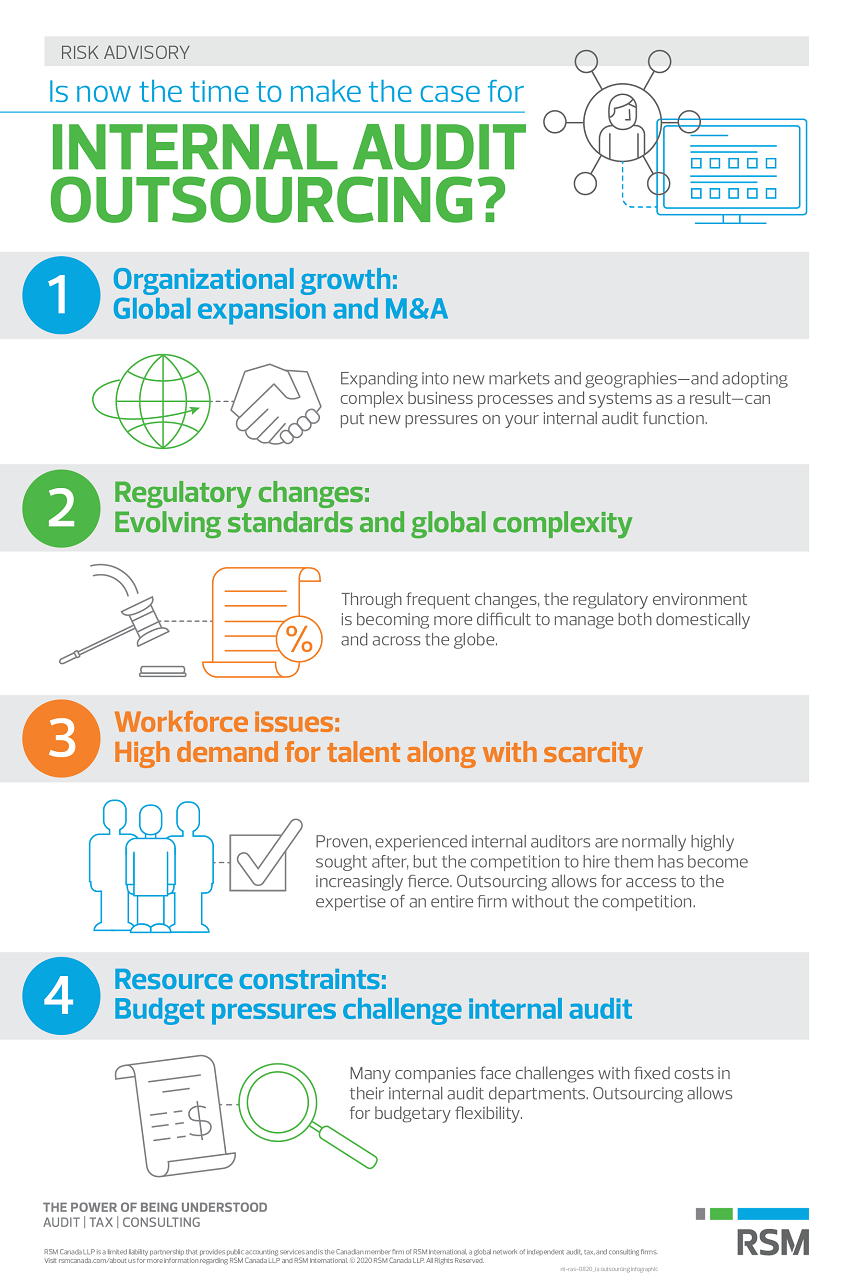 Is now the time to make the case for internal audit outsourcing infographic
