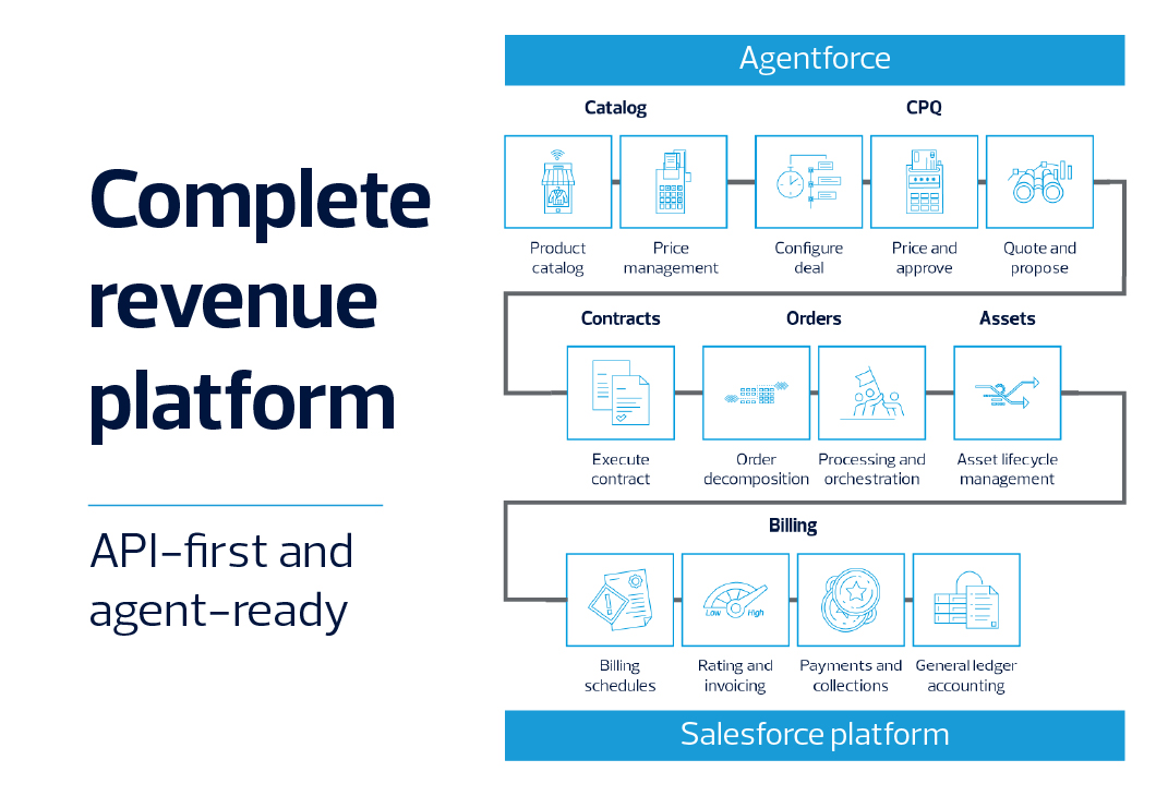 data flow