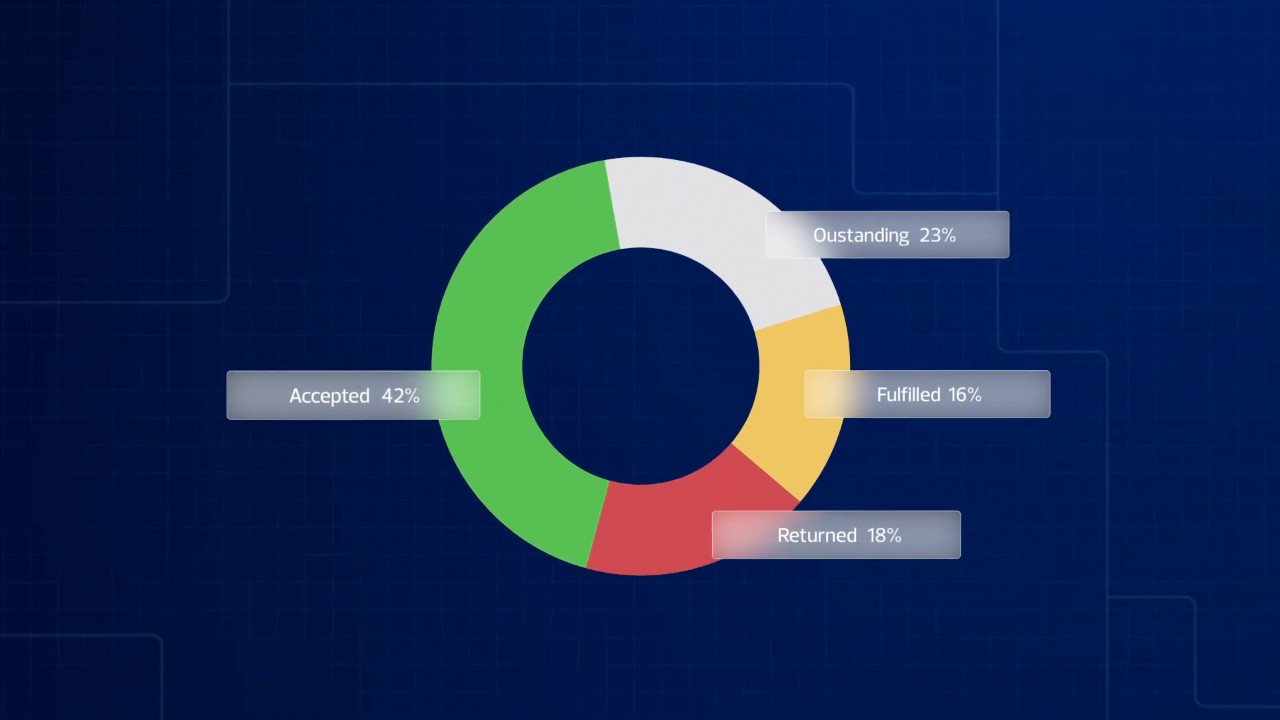 RSM Luca displays audit progress and engagement information through a circular dashboard visualization that supports visibility and collaboration.