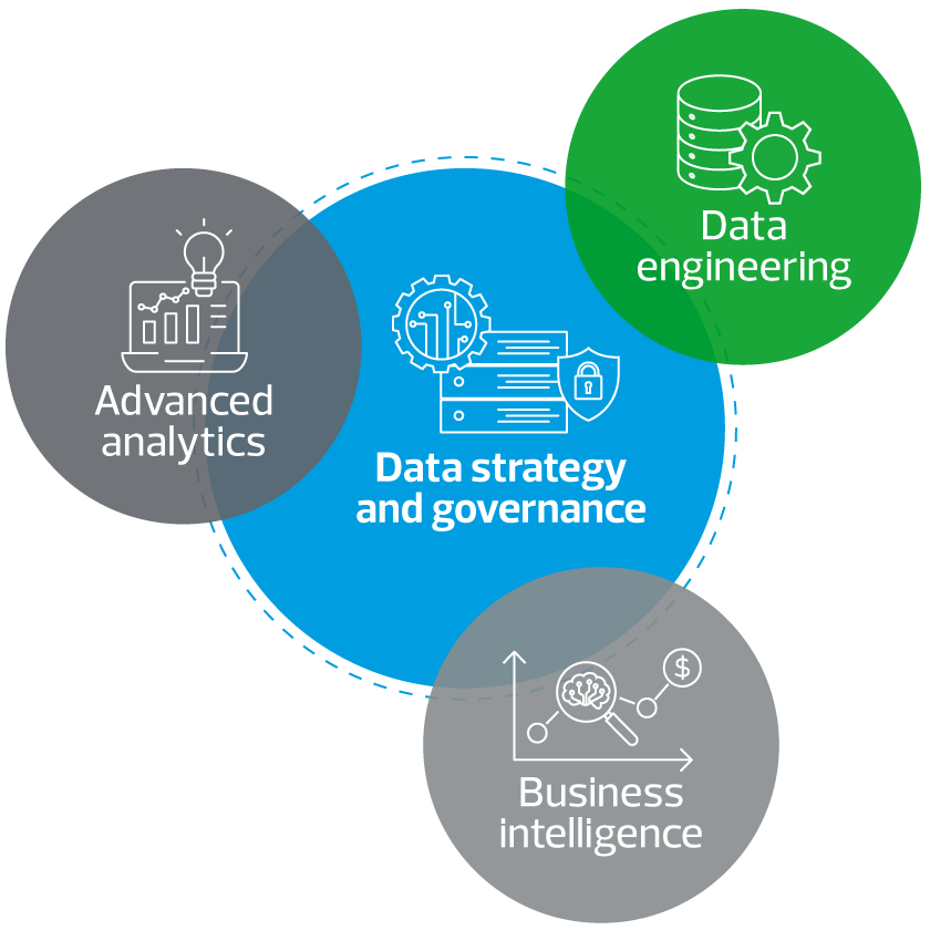 data strategy governance