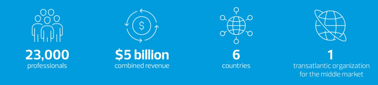 23,000 professionals, $5billion combined revenue, 6 countries, 1 transatlantic organization for the middle market