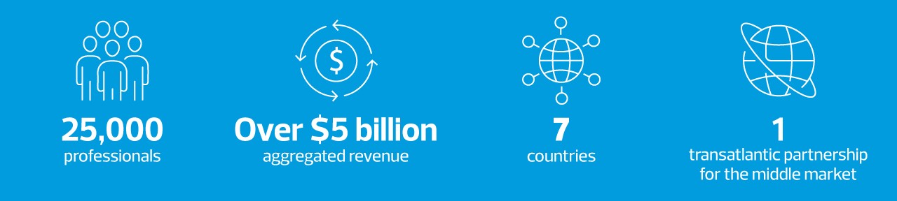 23,000 professionals, $5billion combined revenue, 6 countries, 1 transatlantic organization for the middle market